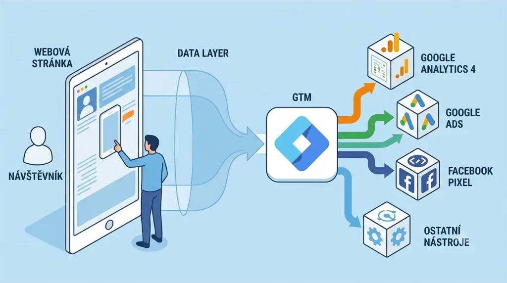 Google tag manager