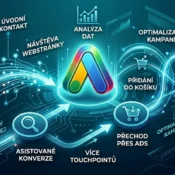 PPC kampaně - Google Ads atribuční modely